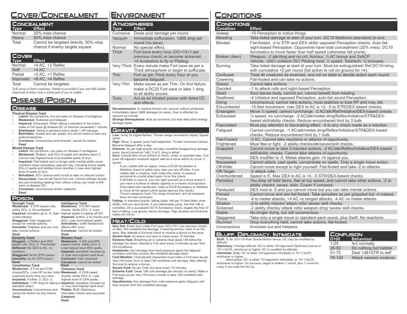 toasterpip starfinder gm reference sheet