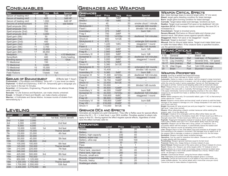 toasterpip starfinder gm reference sheet